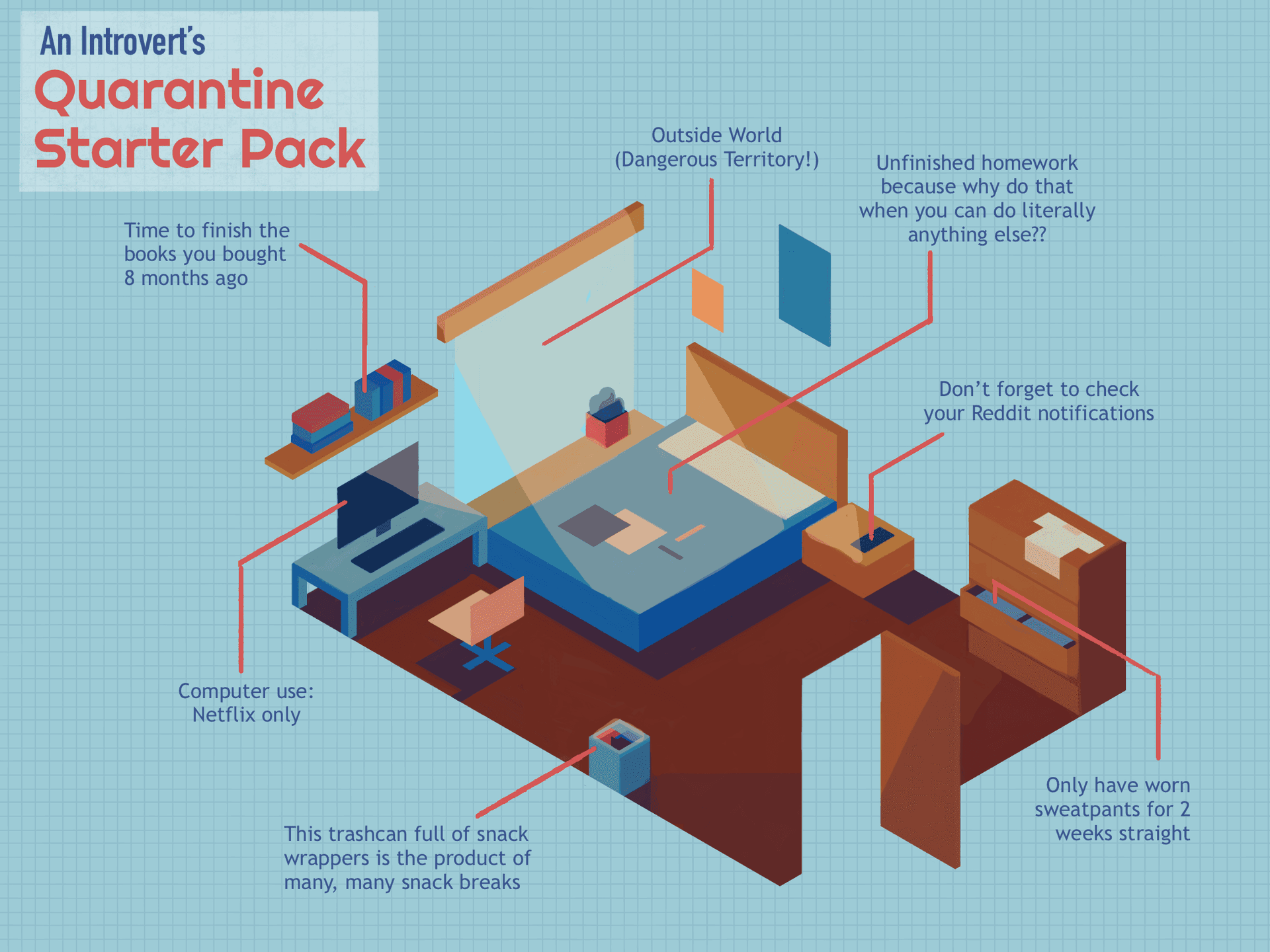 Humorous diagram of what a bedroom looks like during COVID19 pandemic